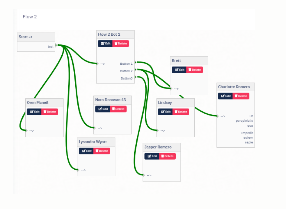 API Integration